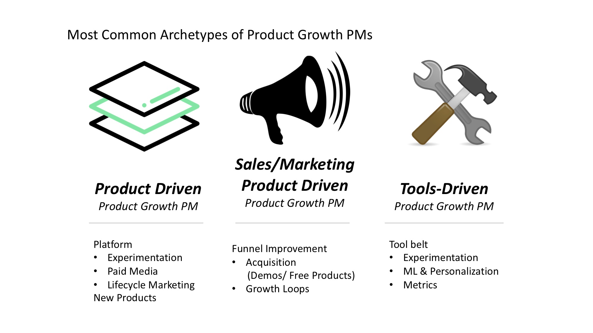 what-is-product-growth-deep-dive-into-this-increasingly-popular-job