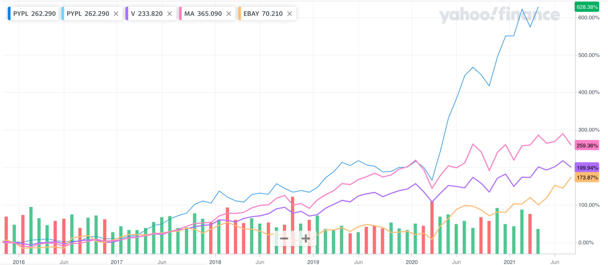 paypal-the-original-product-growth-company-deep-dive