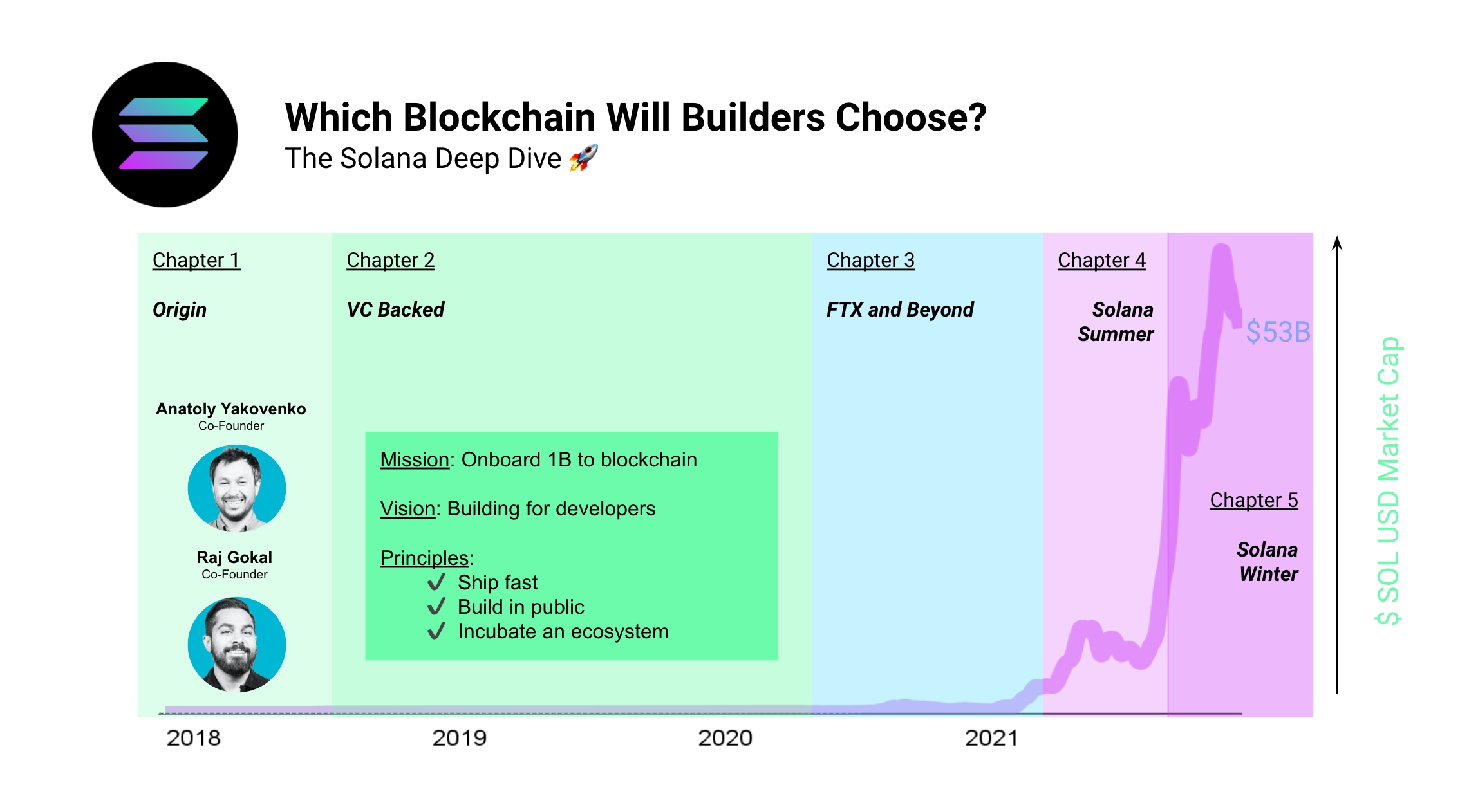 Who is Anatoly Yakovenko? The engineer talks about his background and how  he wants Solana to become the 'useful' blockchain