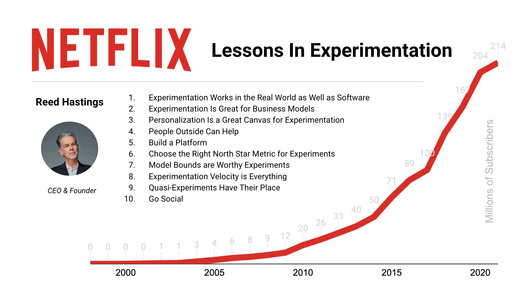 How do Netflix, Nubank, and Airbrake achieve engineering success