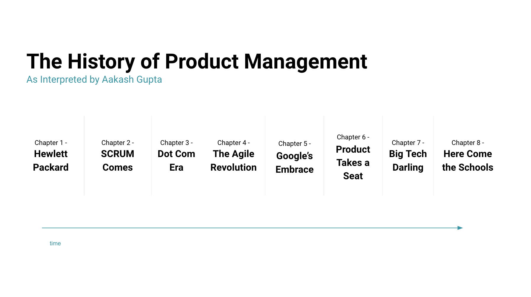 The History of Product Management An Origin Story