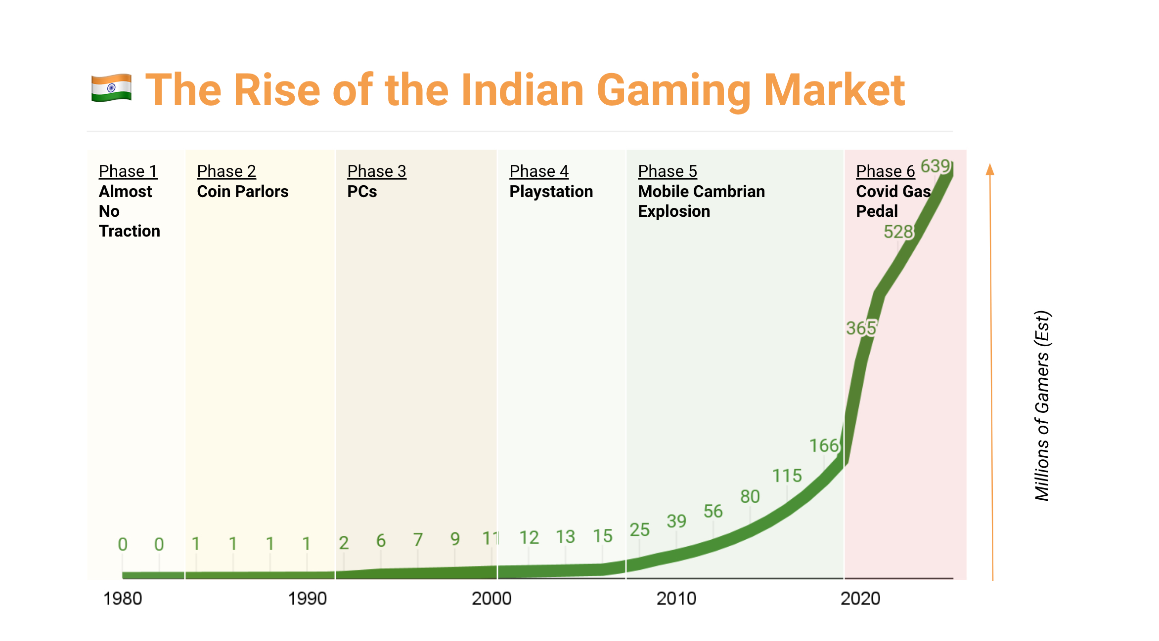graphic india: Graphic India looks to scale up gaming business with new  launches on Roblox - The Economic Times