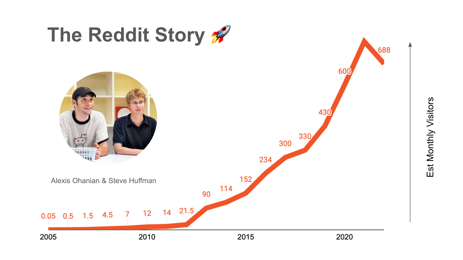 Reddit Storytelling TikToks Have Exploded in Popularity: Here's Why